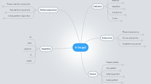 Mind Map: Ir (to go)