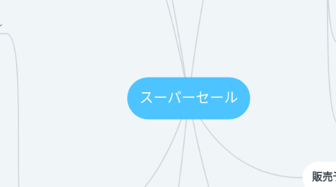 Mind Map: スーパーセール