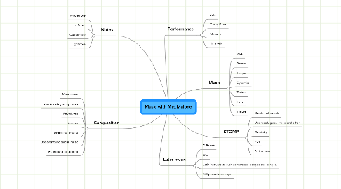 Mind Map: Music with Mrs.Malone