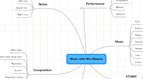 Mind Map: Music with Mrs.Malone