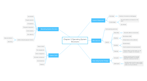 Mind Map: Chapter 3 Operating System Structures