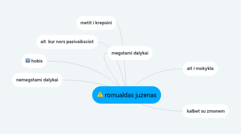 Mind Map: romualdas juzenas