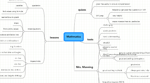 Mind Map: Mathmatics