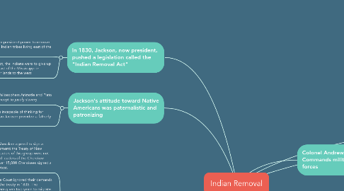 Mind Map: Indian Removal