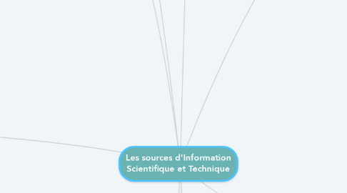 Mind Map: Les sources d'Information Scientifique et Technique