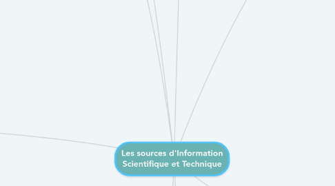 Mind Map: Les sources d'Information Scientifique et Technique