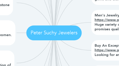 Mind Map: Peter Suchy Jewelers