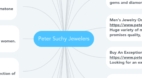 Mind Map: Peter Suchy Jewelers