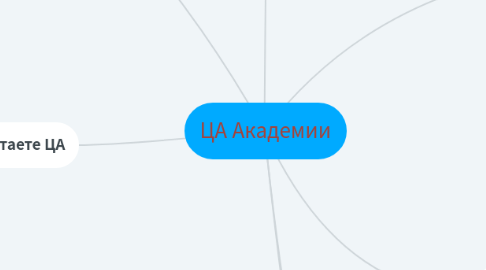 Mind Map: ЦА Академии