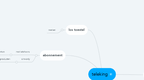 Mind Map: teleking