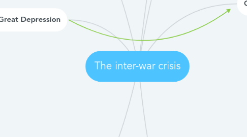 Mind Map: The inter-war crisis