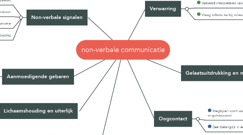 Mind Map: non-verbale communicatie