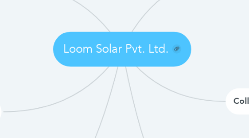 Mind Map: Loom Solar Pvt. Ltd.