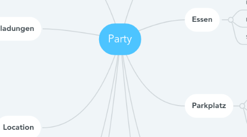 Mind Map: Party