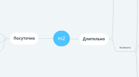 Mind Map: m2