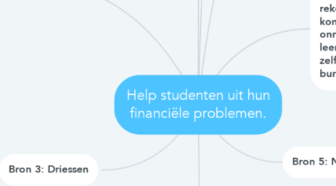 Mind Map: Help studenten uit hun financiële problemen.