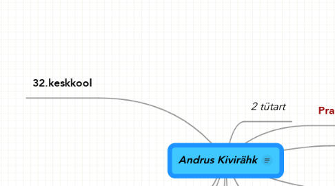 Mind Map: Andrus Kivirähk