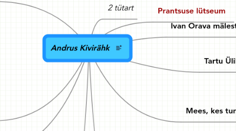 Mind Map: Andrus Kivirähk