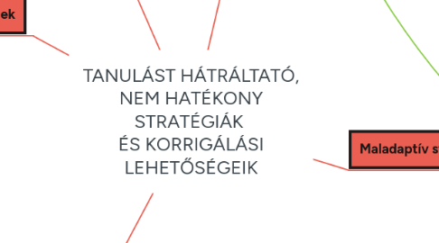 Mind Map: TANULÁST HÁTRÁLTATÓ, NEM HATÉKONY STRATÉGIÁK ÉS KORRIGÁLÁSI LEHETŐSÉGEIK