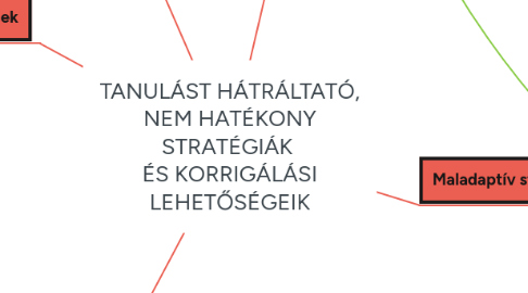 Mind Map: TANULÁST HÁTRÁLTATÓ, NEM HATÉKONY STRATÉGIÁK  ÉS KORRIGÁLÁSI LEHETŐSÉGEIK