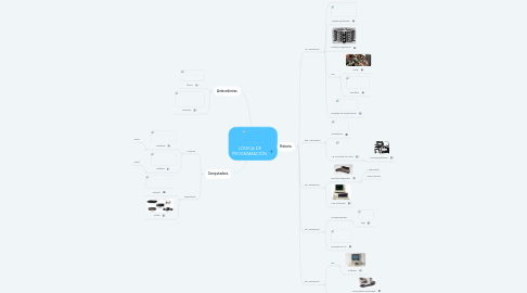 Mind Map: LÓGICA DE PROGRAMACIÓN.