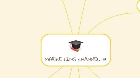 Mind Map: MARKETING CHANNEL