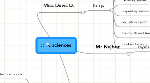 Mind Map: sciences