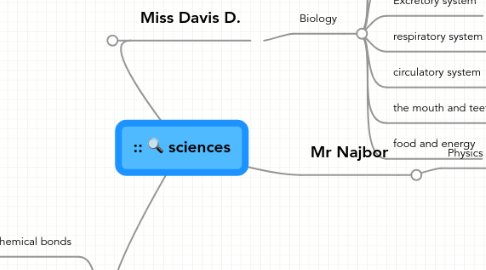 Mind Map: sciences