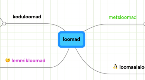 Mind Map: loomad