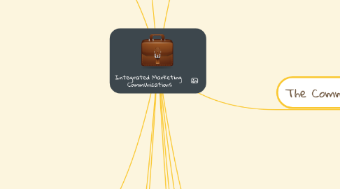 Mind Map: Integrated Marketing Communications
