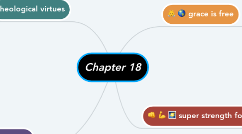 Mind Map: Chapter 18