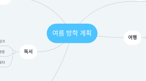 Mind Map: 여름 방학 계획