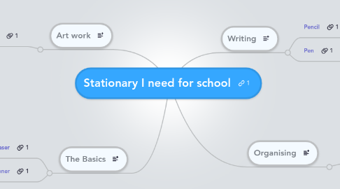 Mind Map: Stationary I need for school