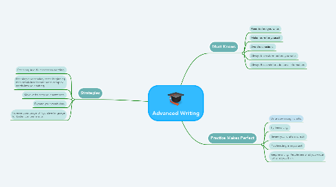 Mind Map: Advanced Writing