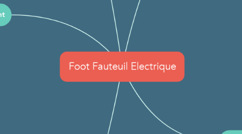 Mind Map: Foot Fauteuil Electrique