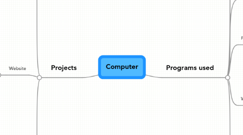 Mind Map: Computer