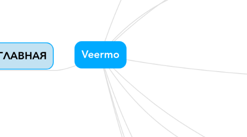 Mind Map: Veermo