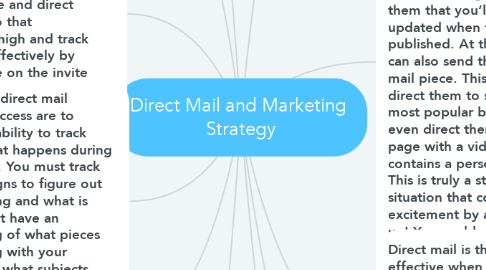 Mind Map: Direct Mail and Marketing  Strategy
