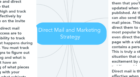 Mind Map: Direct Mail and Marketing  Strategy