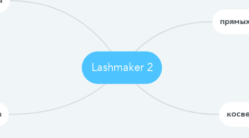 Mind Map: Lashmaker 2