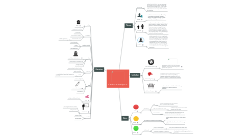 Mind Map: Catcher in the Rye