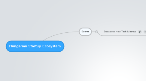 Mind Map: Hungarian Startup Ecosystem