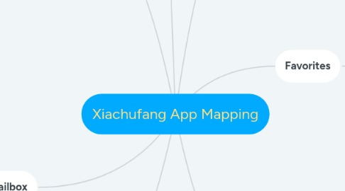 Mind Map: Xiachufang App Mapping