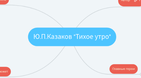 Mind Map: Ю.П.Казаков "Тихое утро"