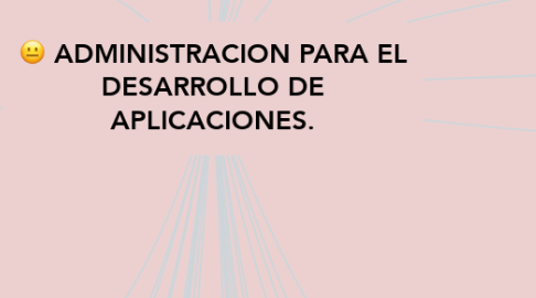 Mind Map: ADMINISTRACION PARA EL DESARROLLO DE APLICACIONES.