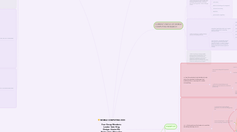 Mobile Computing 2025 Four Group Members Leader Mindmeister Mind Map