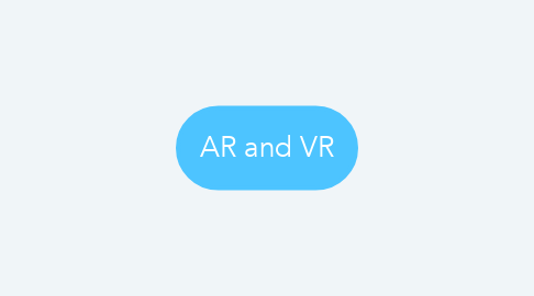 Mind Map: AR and VR