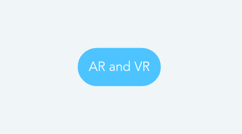 Mind Map: AR and VR