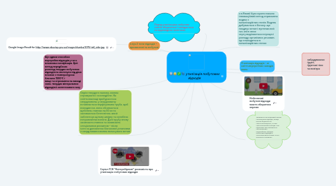 Mind Map: утилізація побутових відходів