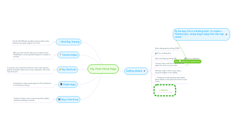 Mind Map: My First Mind Map